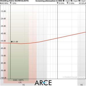 YSHIELD® SILVER-ELASTIC EMR Kalkanlama Kumaşı | HF+LF - Görsel 3
